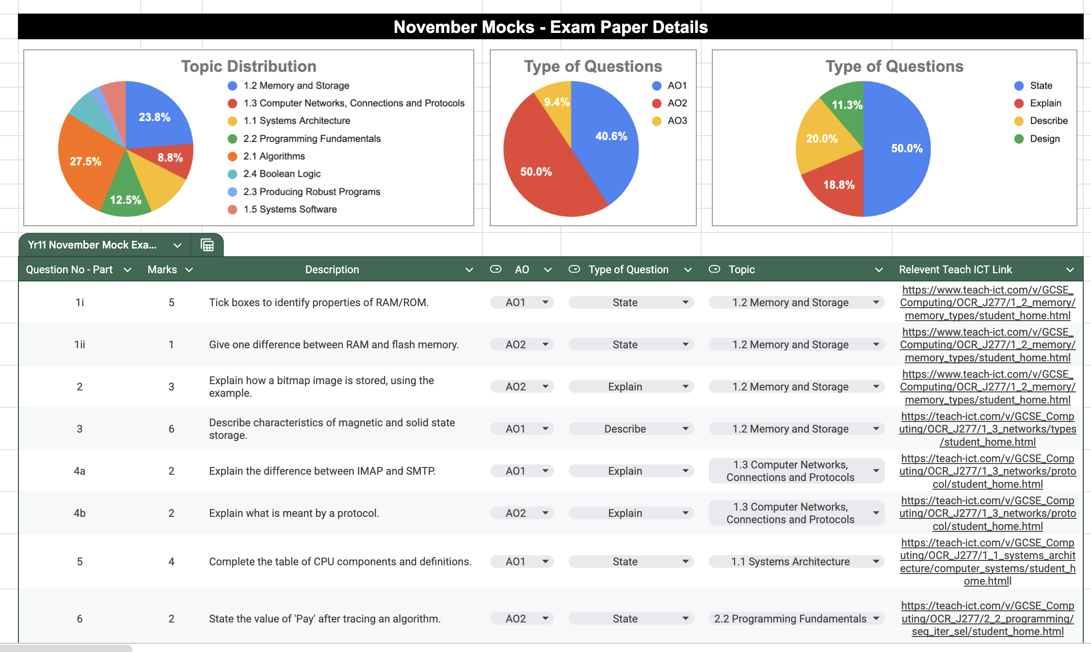 A screenshot of the mock exam details for Year 11 Computing for the 2025-2026 academic year, that were used to analyse the performance on this mock examination and create the student feedback sheets.